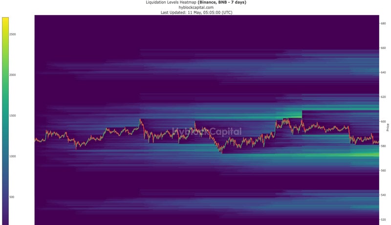 bnb-to-1000-keypatterns-to-be-hite-of