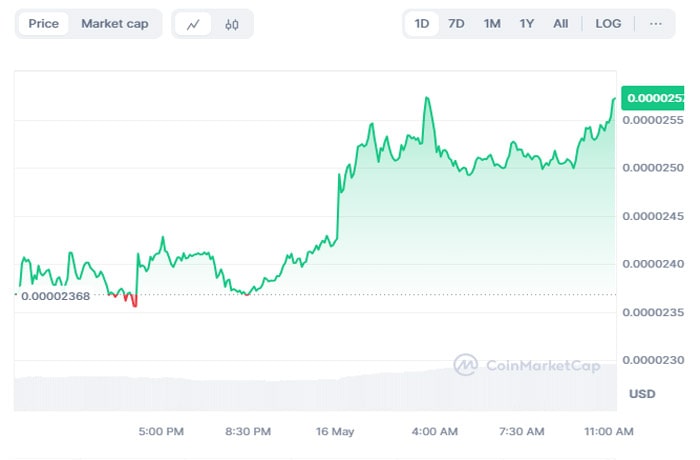 Shibaswap-رسما-شکن-روی-روی-شیباریوم-کشتی-قیمت-امضا-راست-هیت