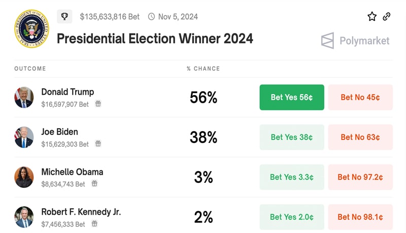 donald-trump-president-campaign-cryptocurrency-adoption-globa