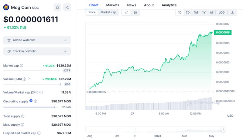 ethereum-coins-meme-pepe-mog-hit-lifetime-highs-on-ether-etf-filing-approvals-