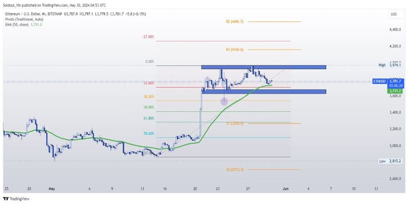 پیش‌بینی قیمت اتریوم 5000 تارگت به عنوان BlackRock ارائه S-1-Statement در مقابل Spot-Ethereum-ETF