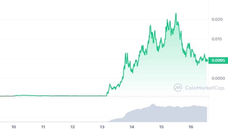 gamestop-gme-frenzy-spreads-in-crypto-coins-meme-beware-of