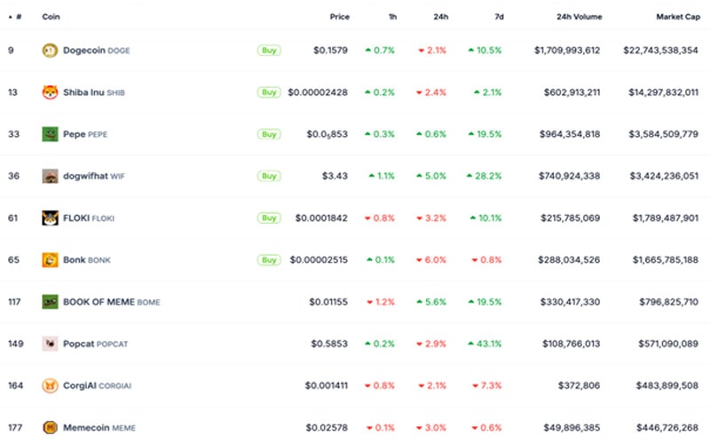 memecoins-sell-off-is-meme-season-over