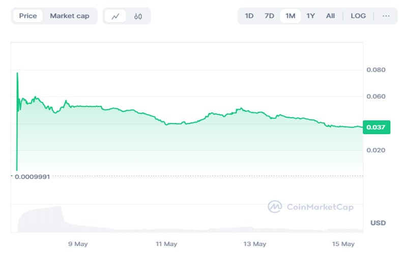mode-mode-price-broke-the-record-with-4000-surge-sell-or-hodl