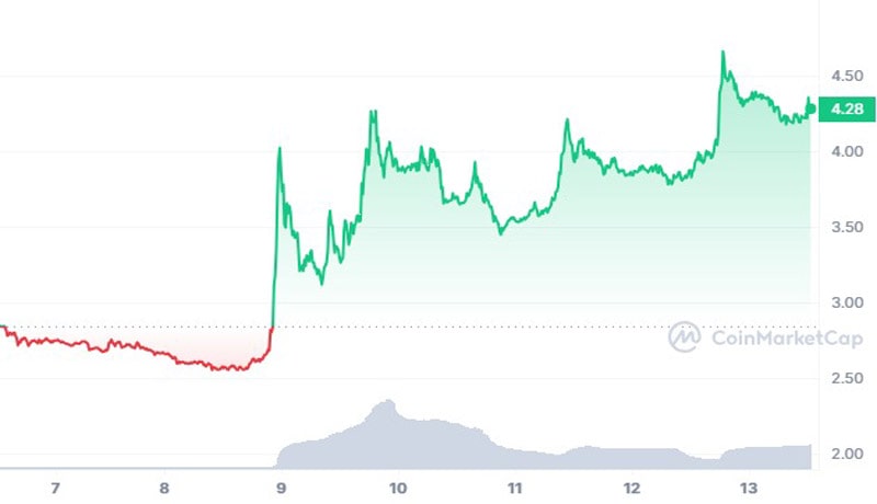 next-cryptocurrency-to-explode-saturday-may-11-monero-akash-network-tron-uma