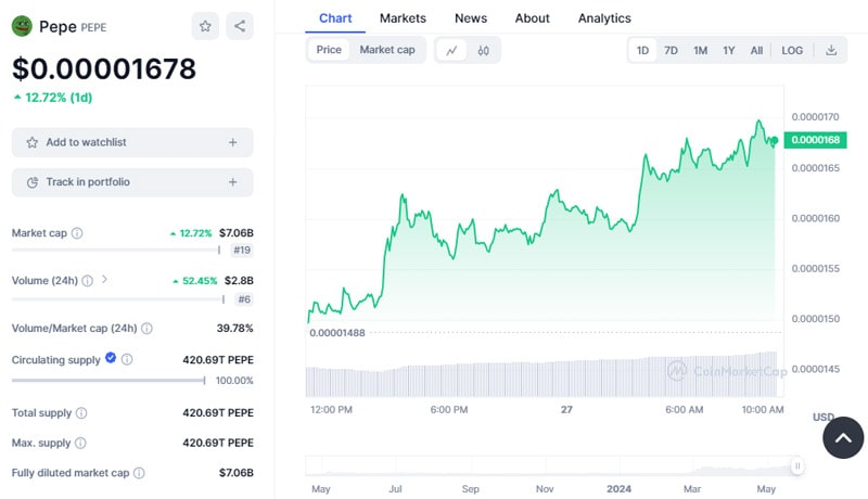 pepe-coin-extends-weekly-rally-to-over-80-amid-whale-accumulation-