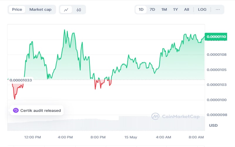 pepe-coin-whale-nabs-8x-profit-price-sustains-momentum-new-ath