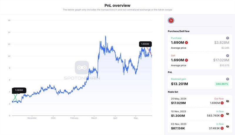 position-trader-profits-13-milion-345-with-nvidia-crypto