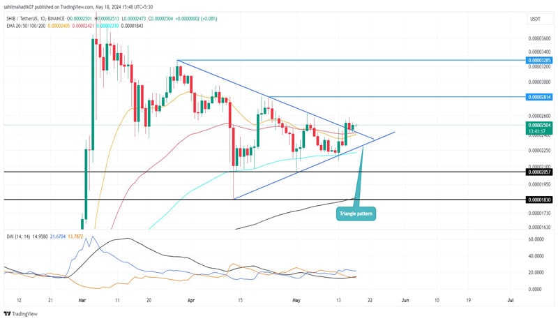 sis-35-upside-buyers-break-50-day