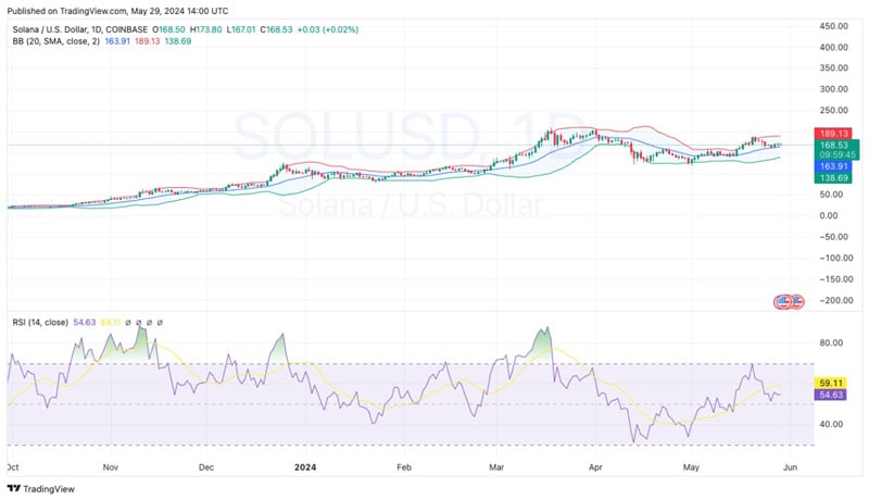 solana-price-forecast-paypal-pyusd