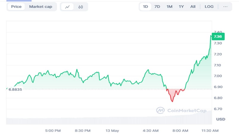 toncoin-ton-and-aevo-top-this-weeks-watchlist-crypto-analyst-recommends-other-coins-to-watch