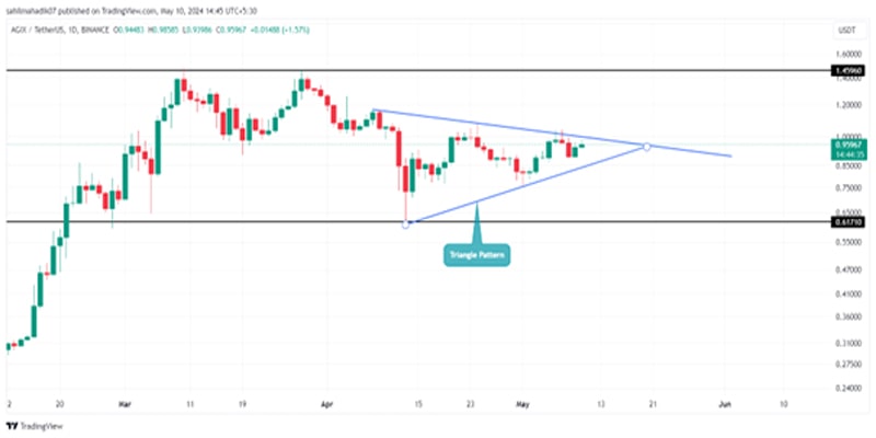 top-3-ai-altcoins-to-buy-this-week