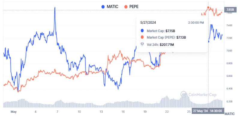 top-reasons-why-pepe-price-rally-might-flip-polygon-matic-soon