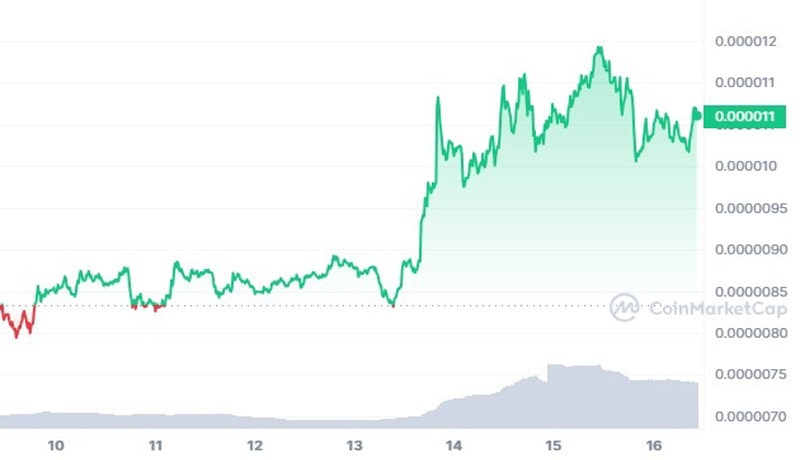 whales-buy-720-billion-pepe-coin-as-pepe-price-rally-over-100