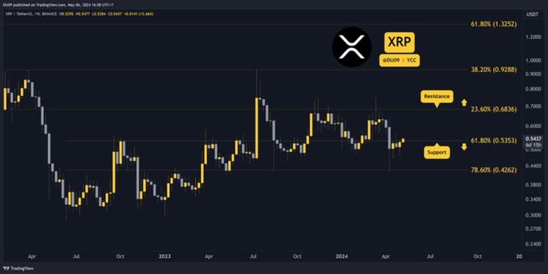 why-is-the-ripple-xrp-price-up