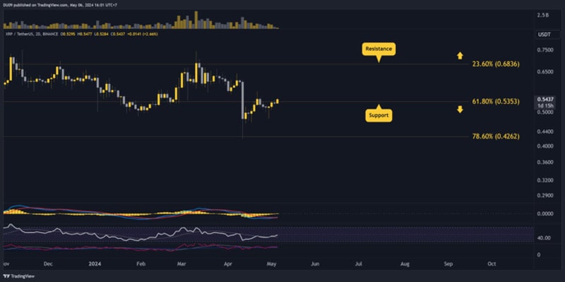 why-is-the-ripple-xrp-price-up