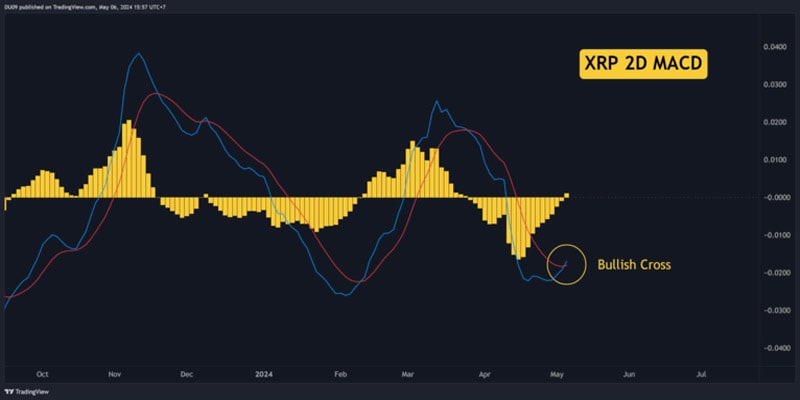 why-is-the-ripple-xrp-price-up-