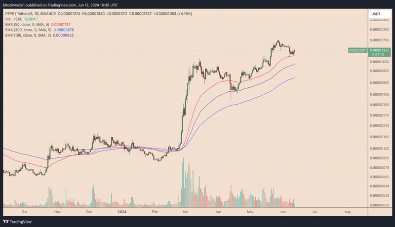 reasons-why-pepe-jump-70-by-july