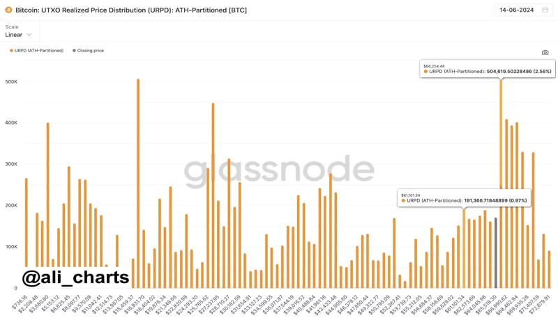 bitcoin-etf-records-200m-outflow-amid-btc-price-dip-what-next