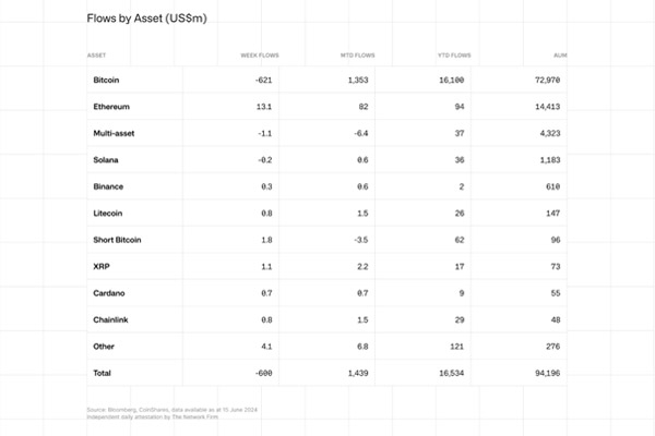 digital-asset-funds-outflow