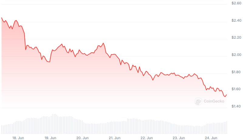dogwifhat-wif-cryptocurrency-memecoin-market-cap