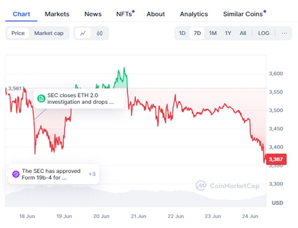 eth-price-reversal-as-eth-etf-is-coming