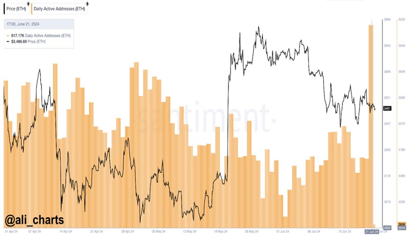 eth-price-reversal-as-eth-etf-is-coming