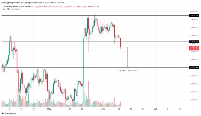 ethereum-price-struggle-574-million-accumulation