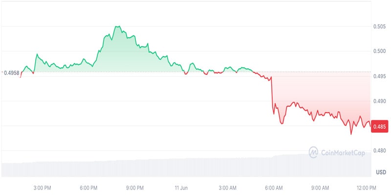 ftx-selledly-selling-milions-of-xrp-what-is-hapening