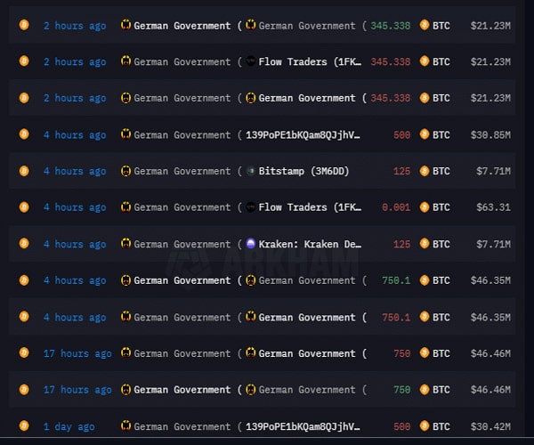 german-govt-moves-another-595m-btc-to-crypto-exchanges