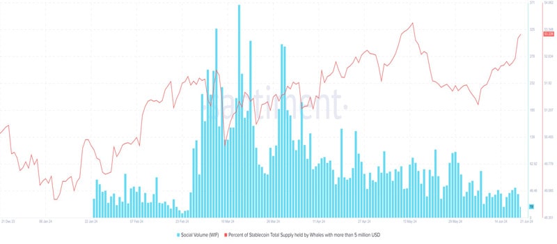 is-wifs-price-heading-for-collapse-or-reversal-charts-say
