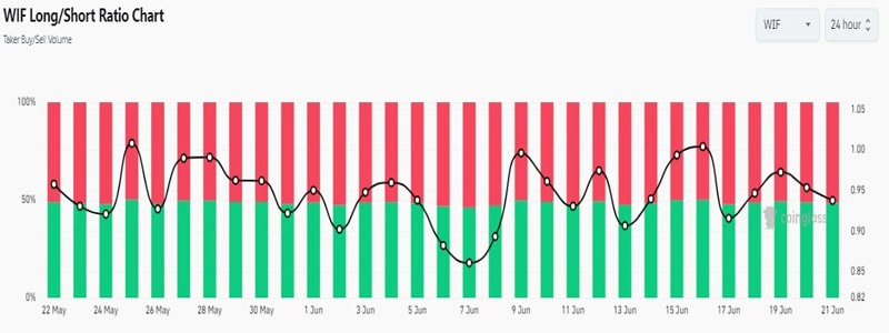 is-wifs-price-heading-for-collapse-or-reversal-charts-say