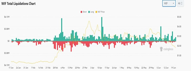 is-wifs-price-heading-for-collapse-or-reversal-charts-say