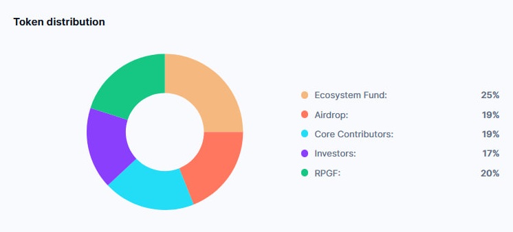 توکنومیک اپتیمیسم