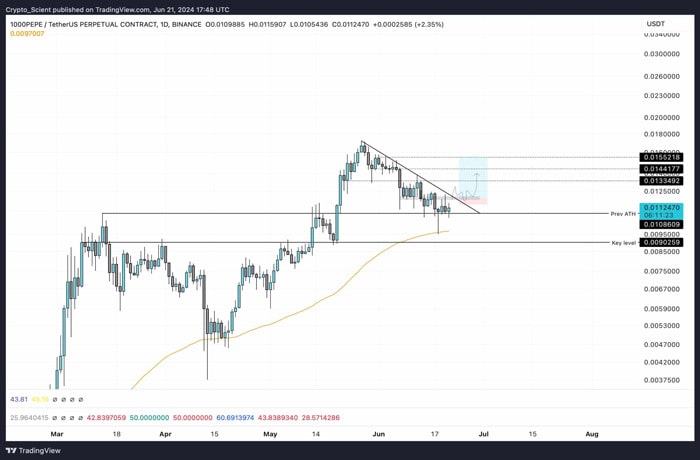 pepe-coin-pepe-price-bounces-from-crucial-support-levels-a-do-or-die-ahead