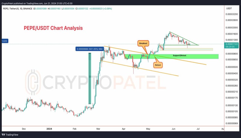 pepe-coin-pepe-price-bounces-from-crucial-support-levels-a-do-or-die-ahead