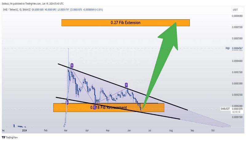 shib-price-turns-bullish-analysis