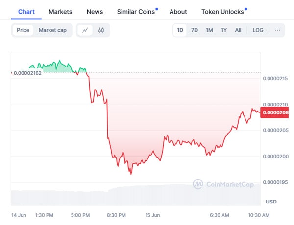 shiba-inu-next-weeks-price