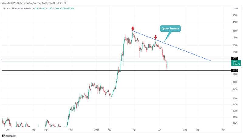 top-ai-altcoins-nvidia-stoc