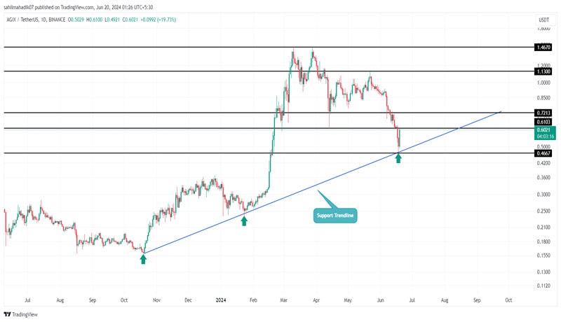 top-ai-altcoins-nvidia-stoc