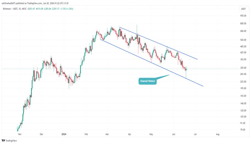 در صفحه قیمت لحظه ای ارزهای دیجیتال می‌توانید قیمت همه توکن‌ها و رمزارزها را به صورت زنده و لحظه‌ای مشاهده کنید.
