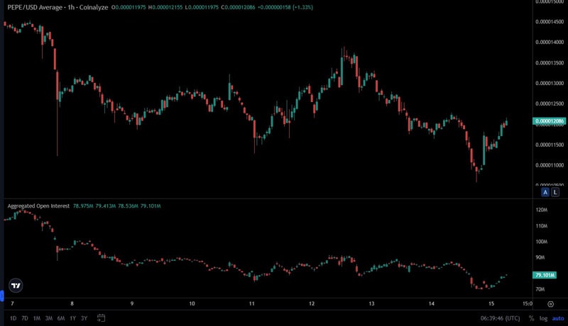 Whale 357-2 میلیارد Peppi را در میان کاهش قیمت به Binance منتقل می کند؟