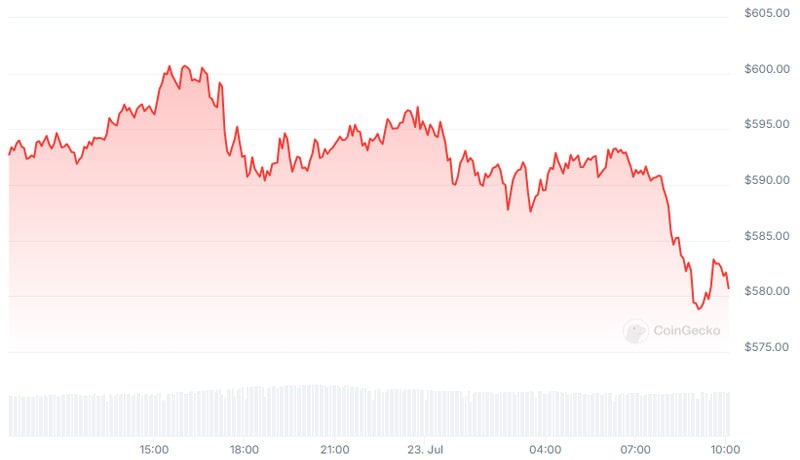 million-destroyed-in-bnb-token-burn