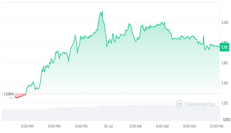 BCCOIN