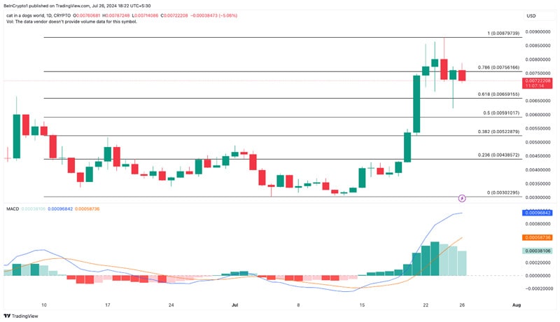 biggest-crypto-gainers-in-last-week-july