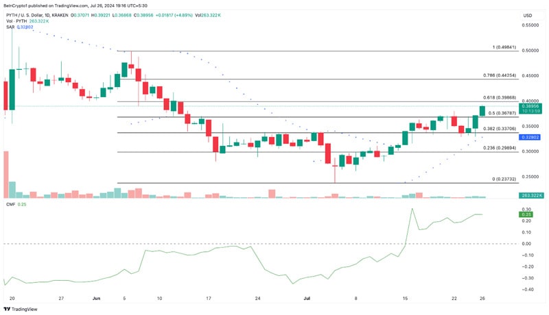 biggest-crypto-gainers-in-last-week-july
