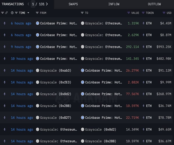 blackrock-ethereum-etf-wallet-receives-76669-eth-from-coinbase