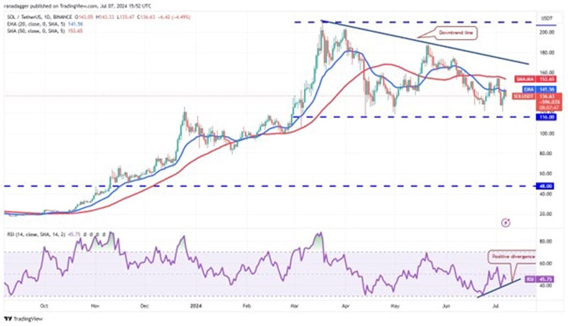 btc-recovery-fail-alts-potential-rally