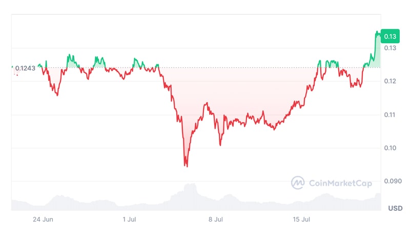 doge-price-open-interest-high-cryptocurrency-traders