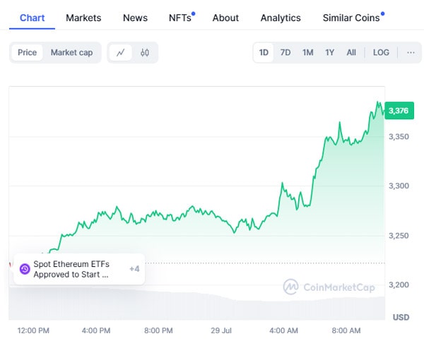 ethereum-whales-undeterred-by-price-drop-move-3-50-million-eth-